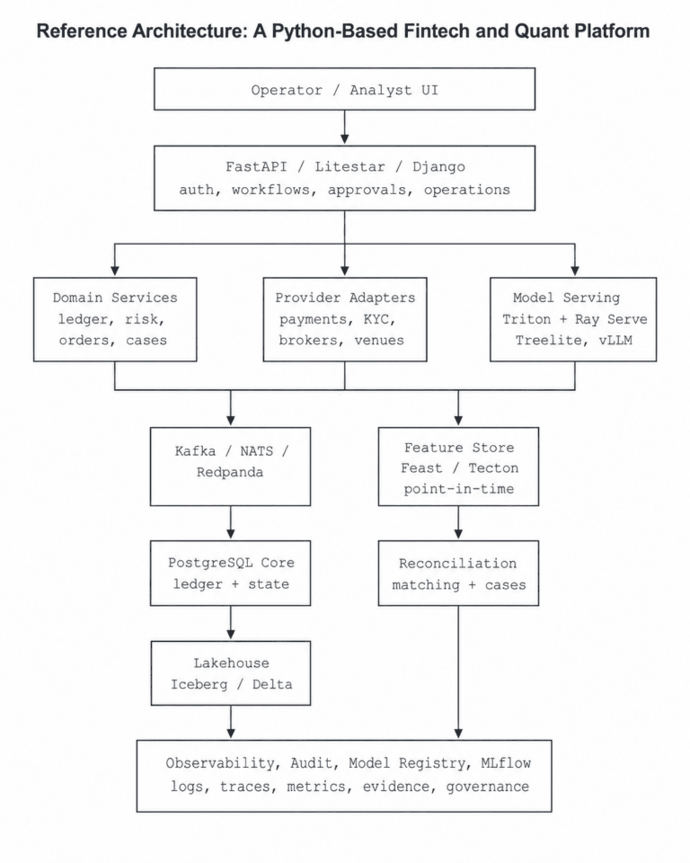python quant platform - python quant platform... Beyond Notebooks: Python’s Real Role in Modern Fintech and Quant ...