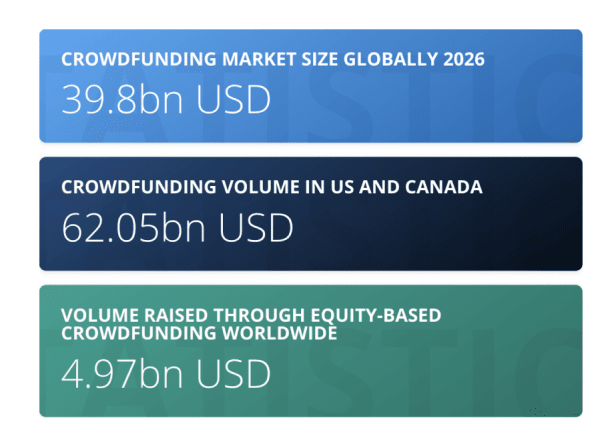 crowdfunding solution development