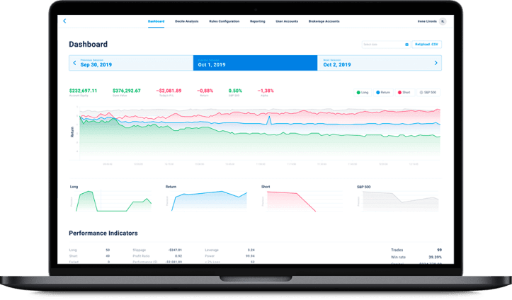 algorithmic stock trading bot