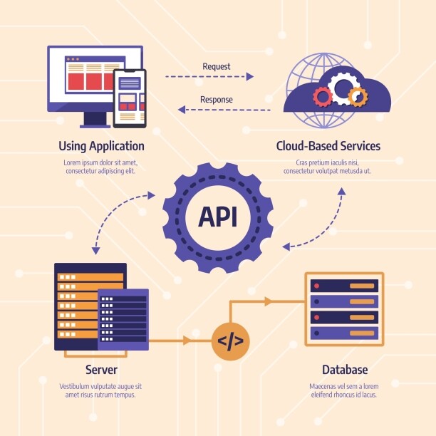 API integration