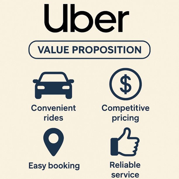 Uber's Value Proposition